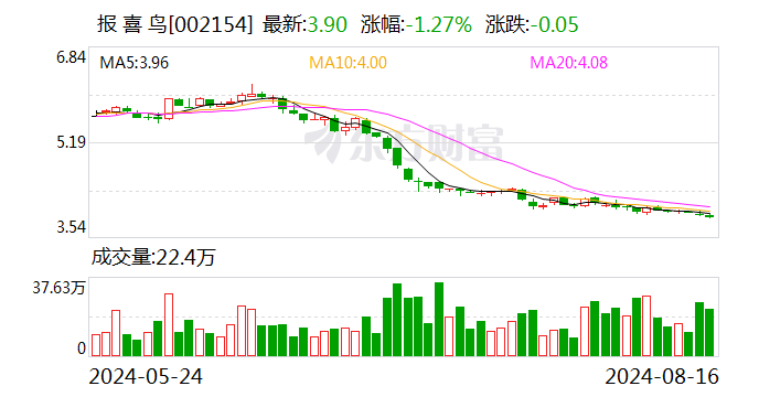 报喜鸟公布2024半年度分配预案 拟10派0.7元