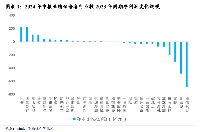 华福策略：中报业绩预告凸显“科特估”投资机会