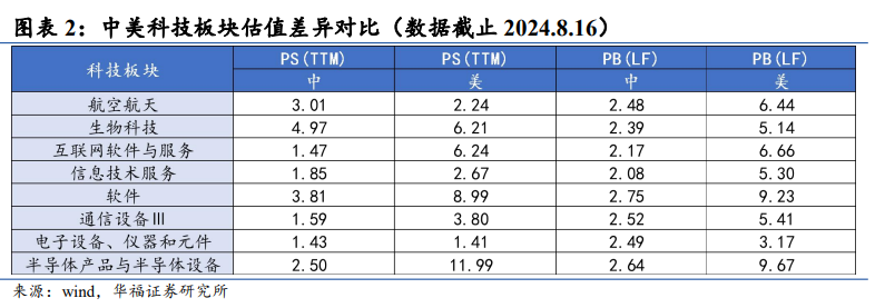 华福策略：中报业绩预告凸显“科特估”投资机会