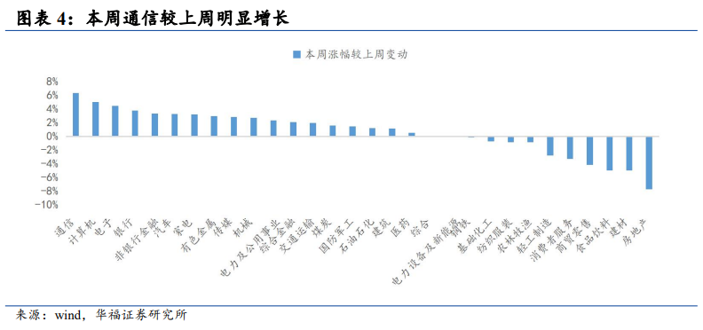 华福策略：中报业绩预告凸显“科特估”投资机会