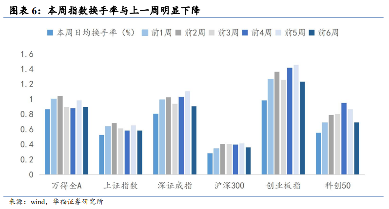 华福策略：中报业绩预告凸显“科特估”投资机会