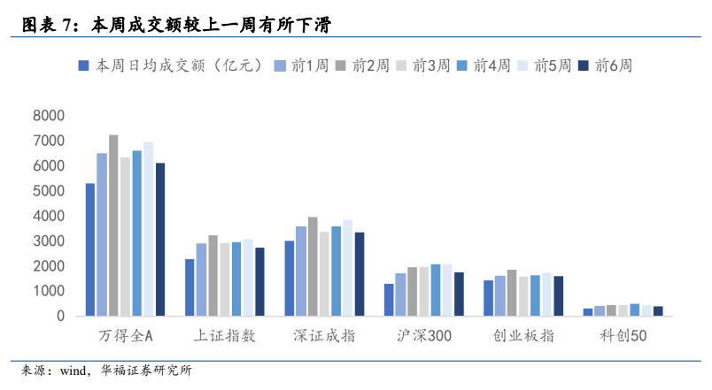 华福策略：中报业绩预告凸显“科特估”投资机会