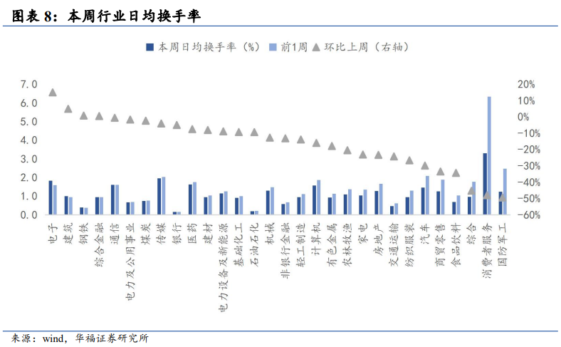 华福策略：中报业绩预告凸显“科特估”投资机会