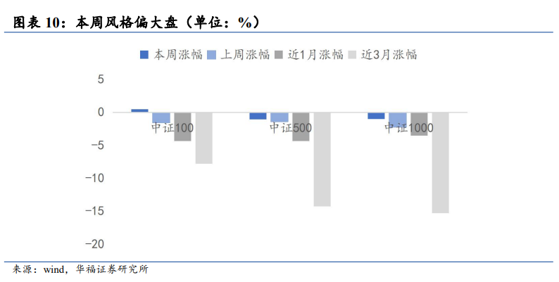 华福策略：中报业绩预告凸显“科特估”投资机会