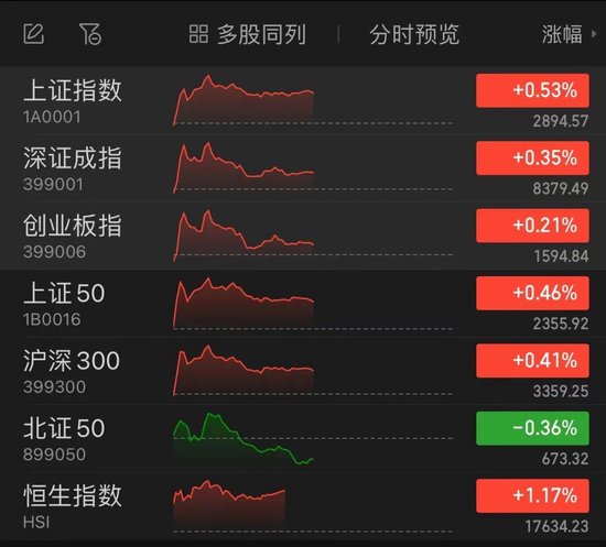 四大国有银行股，再创历史新高！