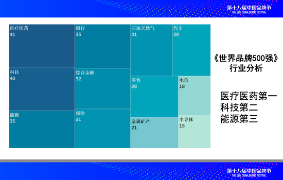 《2024世界品牌500强》发布，苹果卫冕英伟达台积电亮眼