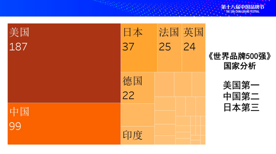 《2024世界品牌500强》发布，苹果卫冕英伟达台积电亮眼