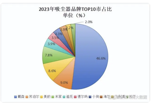 莱克电气：“高存高贷”模式惹关注