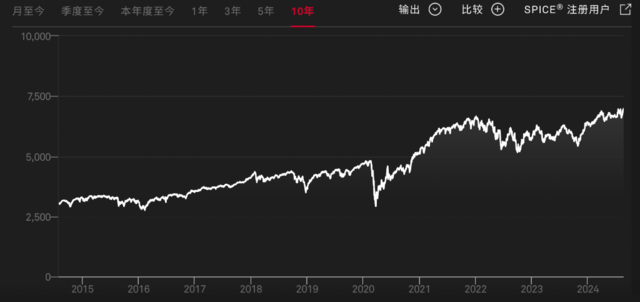 美股的下一阶段反弹在科技股之外？