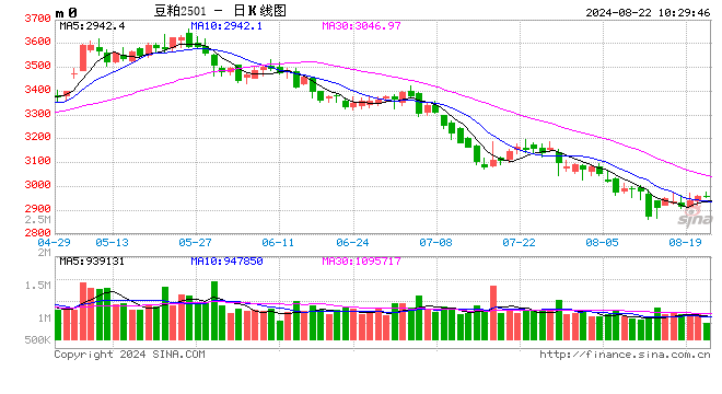 光大期货：8月22日农产品日报