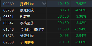 午评：港股恒指涨0.4% 恒生科指涨0.8%小米集团大涨逾8%