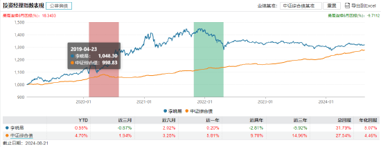 盘点首批公募MOM产品：华夏博锐一年持有成立2.9年总回报-22.59% 或有清盘风险