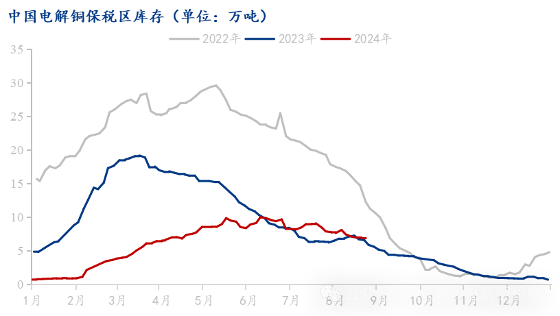 Mysteel解读：铜价反弹上涨下游消费减弱 电解铜库存去库幅度收窄