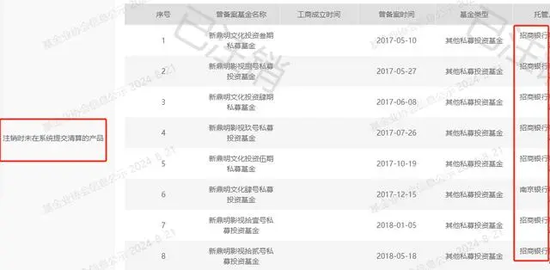 有投资者在招商银行APP买100万理财，仅收回1.16万