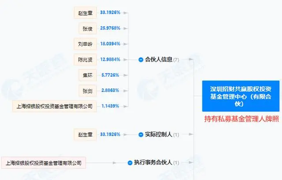 有投资者在招商银行APP买100万理财，仅收回1.16万