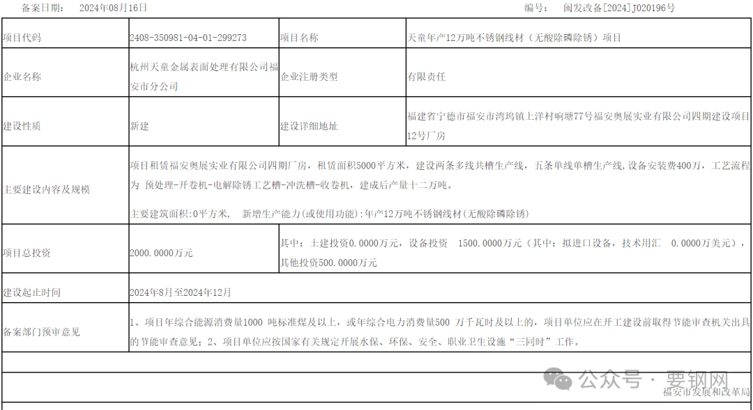 项目 | 不锈钢开平分条及线材  福安三个不锈钢项目完成投资备案