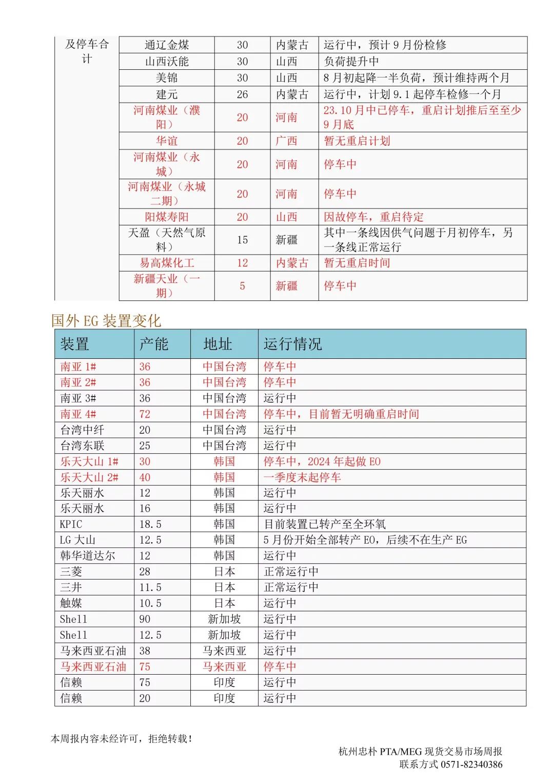 杭州忠朴PTA/MEG/PF现货交易市场周报(2024年8.19-8.23)