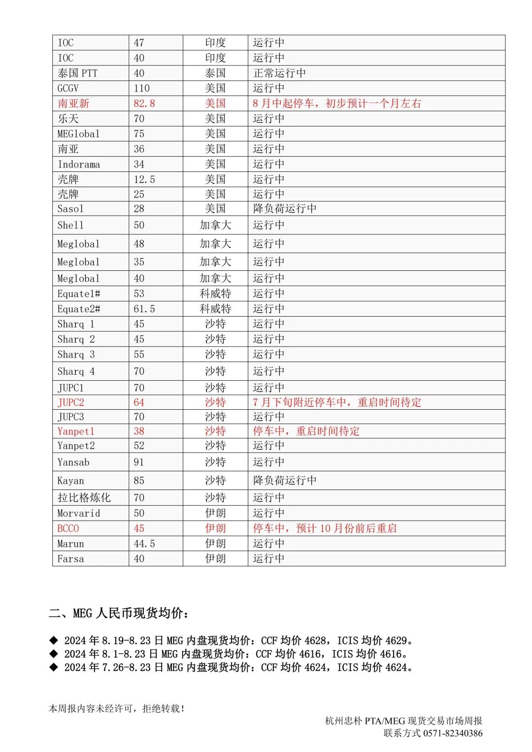 杭州忠朴PTA/MEG/PF现货交易市场周报(2024年8.19-8.23)