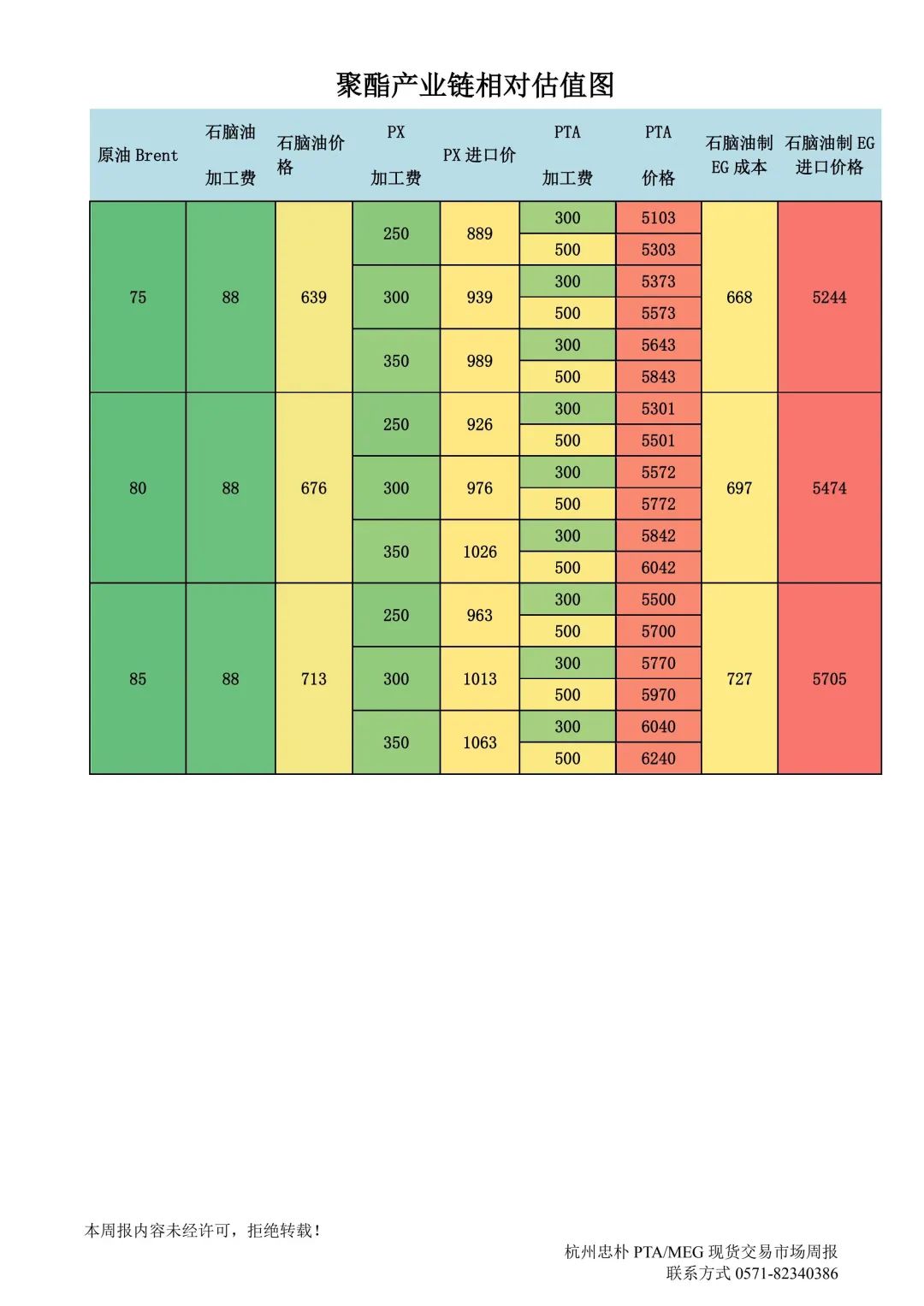 杭州忠朴PTA/MEG/PF现货交易市场周报(2024年8.19-8.23)