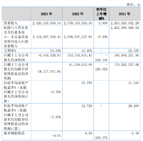 看走眼了！头部投行就这水平？