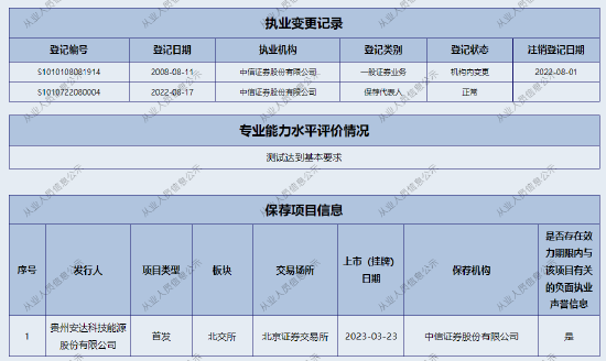 看走眼了！头部投行就这水平？