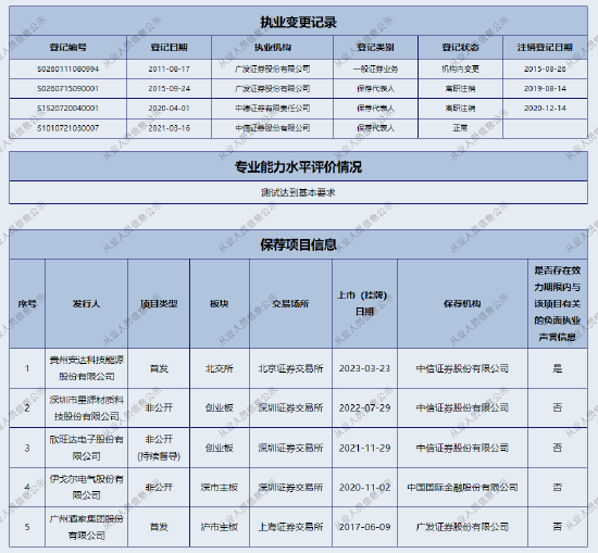 看走眼了！头部投行就这水平？