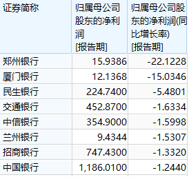 银行板块持续调整，主力抛售超7亿元，回调或是更好配置窗口？