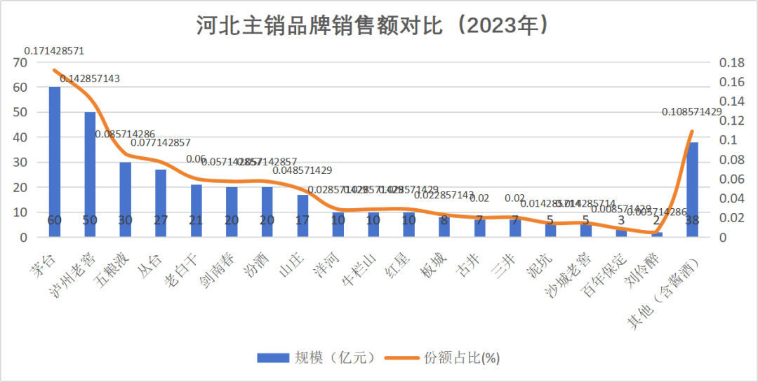 从泸州老窖在河北的发展，看白酒企业拓展省外市场的核心策略