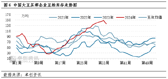 豆粕：巴西干旱逐步发酵 国内供需有所转向