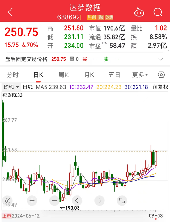 历史奇观，0成交股价却暴跌61%！迅猛建仓，拿下近43%筹码，重仓近14亿元，机构最看好股票是它