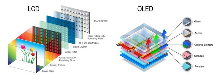 iPhone SE 4 用上 OLED 屏幕，LCD 永不为奴的时代终结