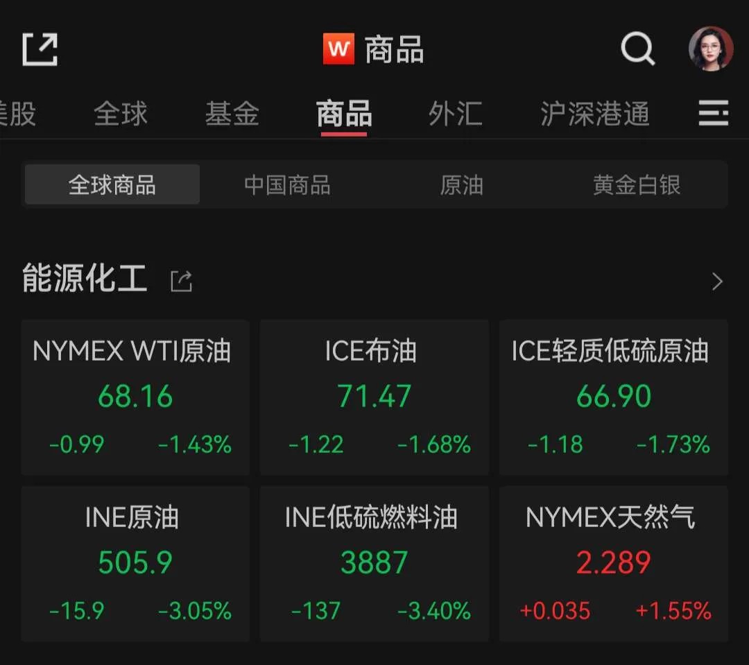 8月非农就业表现不佳 避险资产美元现金为王