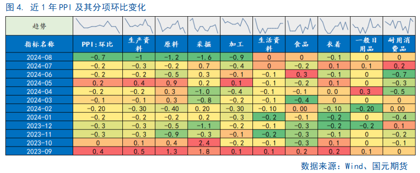 【8月通胀数据】CPI继续温和回升，仍需政策支持