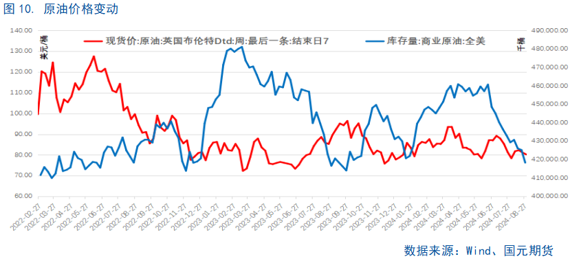 【8月通胀数据】CPI继续温和回升，仍需政策支持