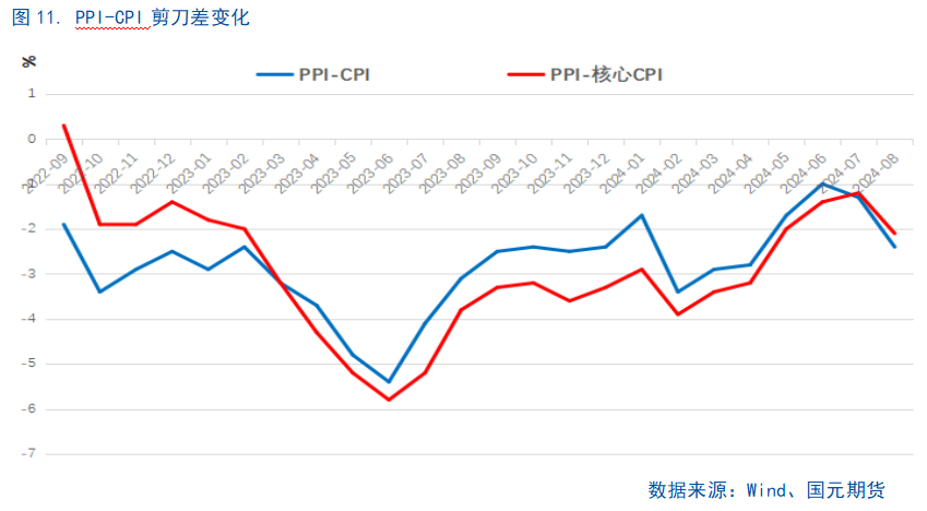 【8月通胀数据】CPI继续温和回升，仍需政策支持