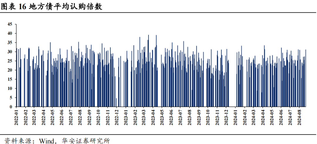 近4成固收卖方观点翻多