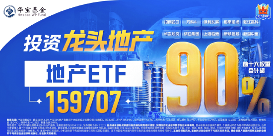 地产股重回活跃，招商蛇口领涨，地产ETF（159707）翻红拉升0.59%！又一城支持房企自主定价