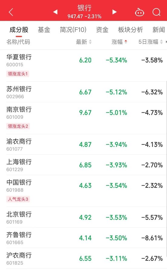 突发跳水！股价大跌超70%， 发生了什么？