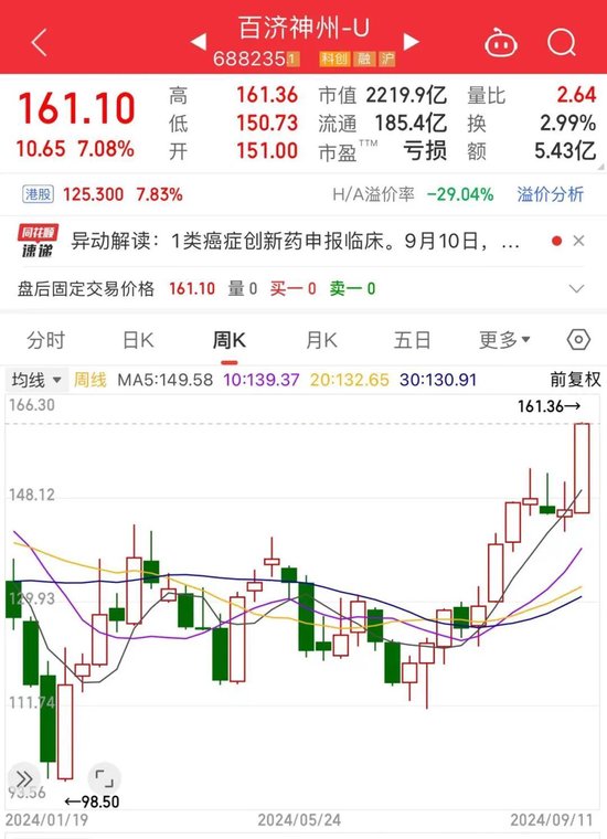 突发跳水！股价大跌超70%， 发生了什么？