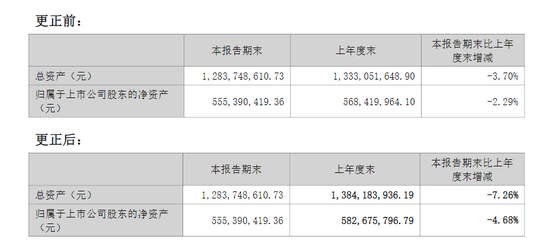 突发！恒锋信息转让股权！