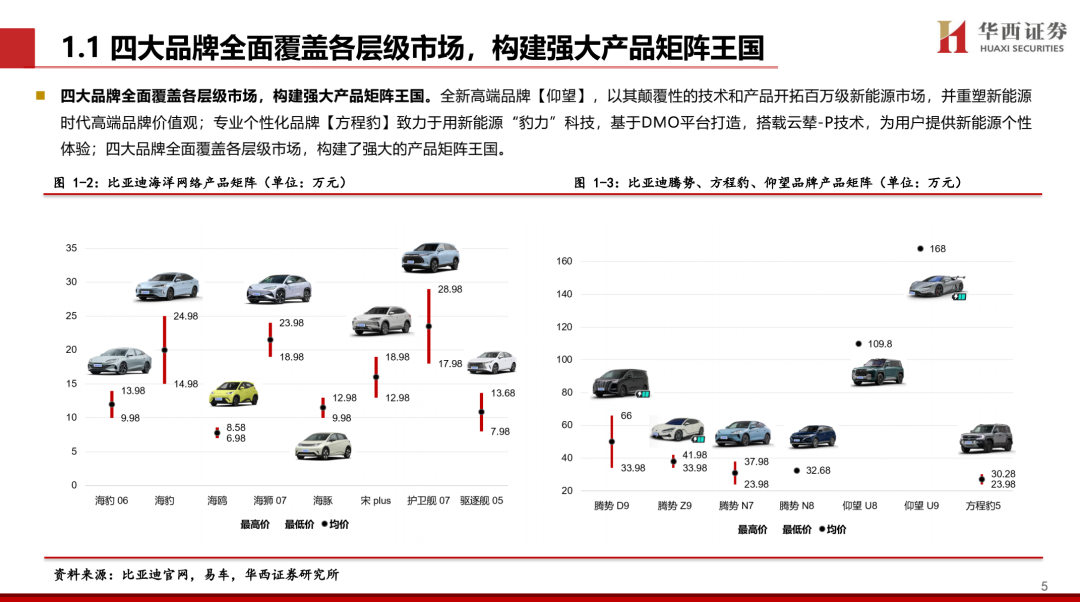 【华西汽车】比亚迪：DMI5.0技术进一步强化品牌优势，高端+出海打开成长新空间