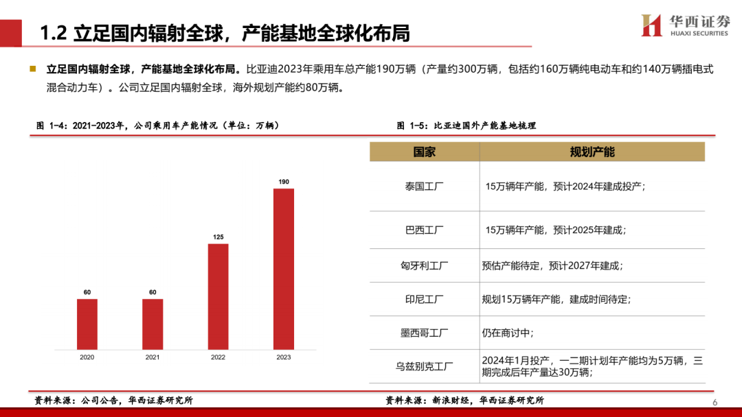 【华西汽车】比亚迪：DMI5.0技术进一步强化品牌优势，高端+出海打开成长新空间