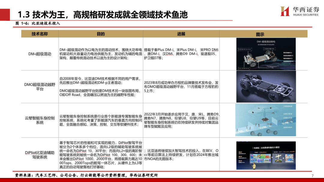 【华西汽车】比亚迪：DMI5.0技术进一步强化品牌优势，高端+出海打开成长新空间