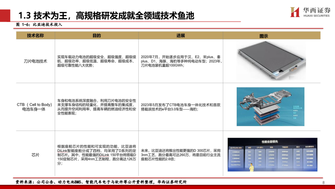 【华西汽车】比亚迪：DMI5.0技术进一步强化品牌优势，高端+出海打开成长新空间