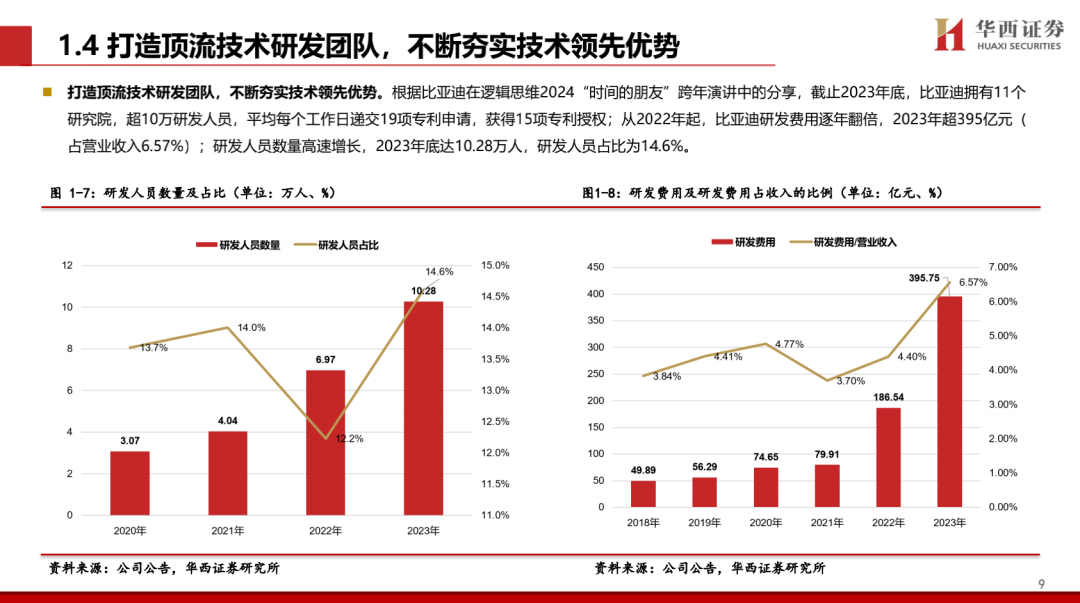 【华西汽车】比亚迪：DMI5.0技术进一步强化品牌优势，高端+出海打开成长新空间