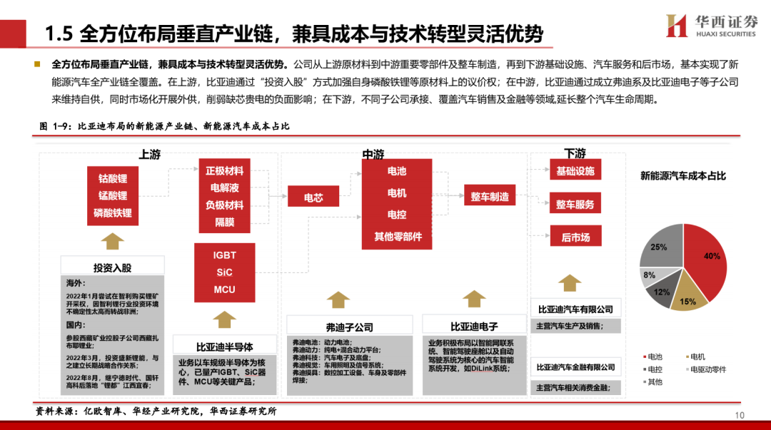 【华西汽车】比亚迪：DMI5.0技术进一步强化品牌优势，高端+出海打开成长新空间