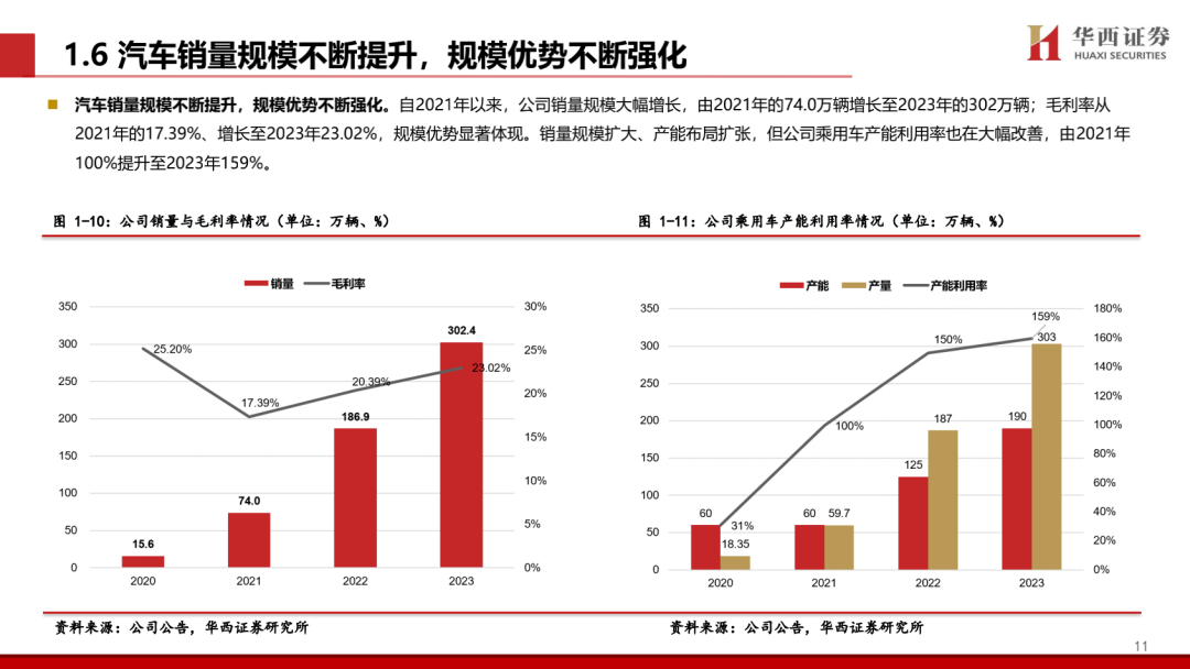 【华西汽车】比亚迪：DMI5.0技术进一步强化品牌优势，高端+出海打开成长新空间