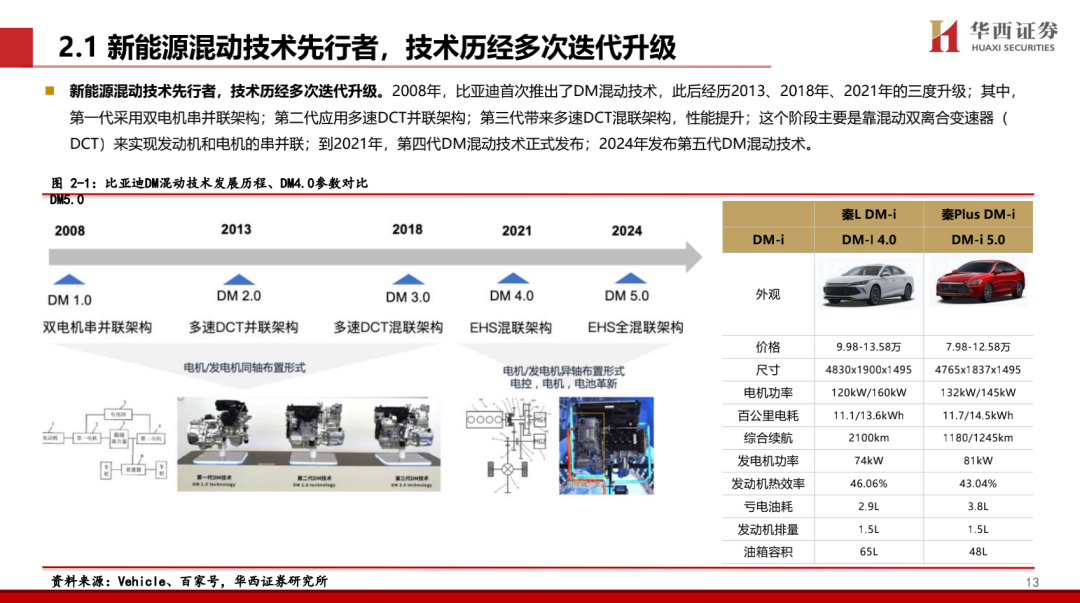 【华西汽车】比亚迪：DMI5.0技术进一步强化品牌优势，高端+出海打开成长新空间