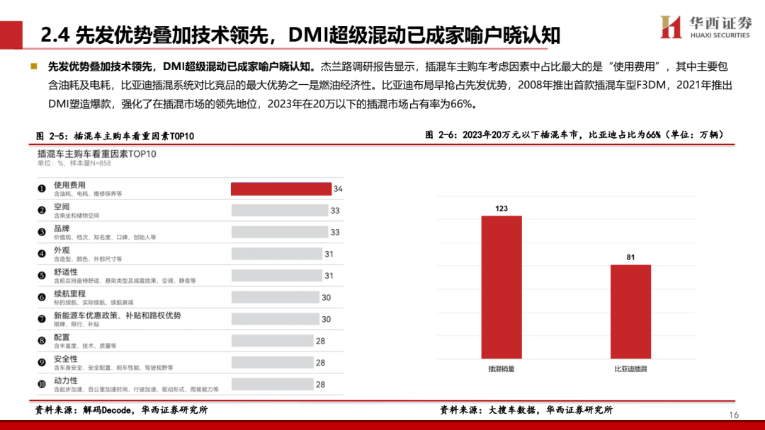 【华西汽车】比亚迪：DMI5.0技术进一步强化品牌优势，高端+出海打开成长新空间