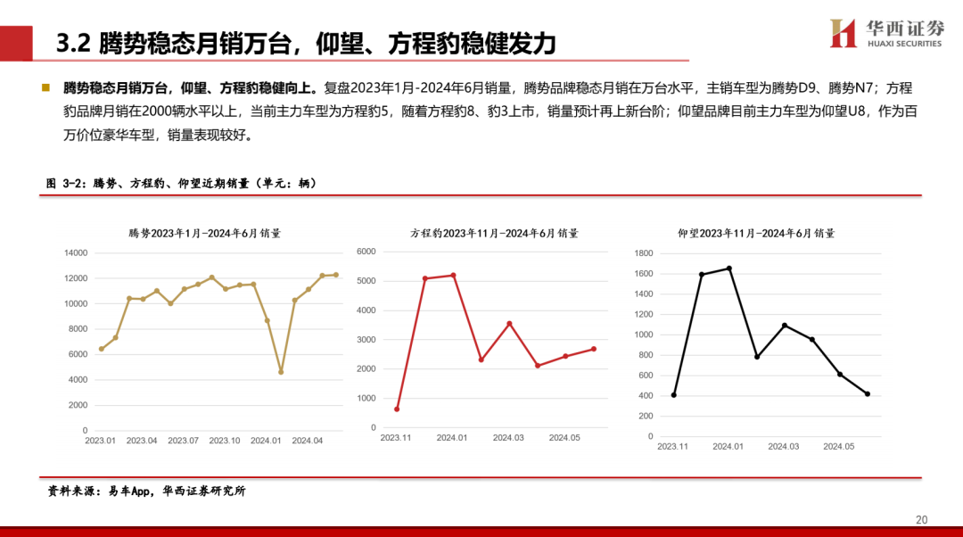 【华西汽车】比亚迪：DMI5.0技术进一步强化品牌优势，高端+出海打开成长新空间